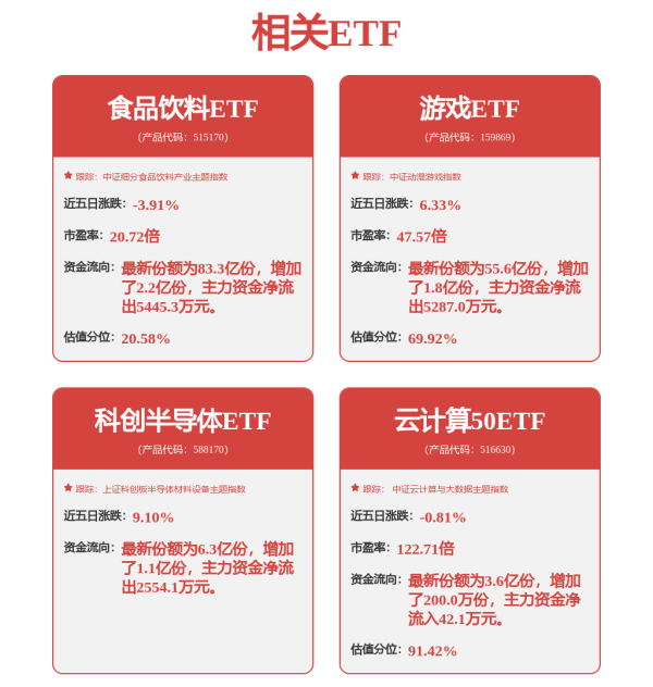 一点金 超100亿元，大举加仓了！